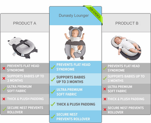 Socosy Original Ultra-Comfortable Baby Lounger Pad